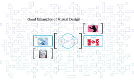 Good Examples of Visual Design by Pamela Spokes on Prezi