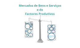 Mercado de Bens e Serviços e de Fatores Produtivos by carol s on Prezi