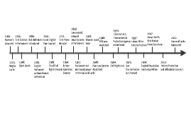 Timeline: 1066 - 2012 by Ejona Stina on Prezi