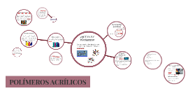 POLÍMEROS ACRÍLICOS by Lisbeth Lorena Nuñez Rodríguez on Prezi