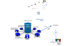 Modelo -Sistema de información - ENERGUATE