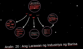 Mga Gawain Ng Sektor Ng Industriya By Kayla Escobar On Prezi