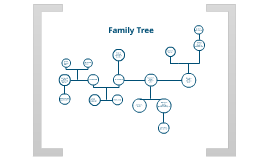 Galileo Family Tree