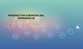 PERSPECTIVA COGNITIVA DEL APRENDIZAJE by Jose Gomez Cervantes on Prezi