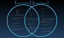 japanese and european feudalism comparison chart