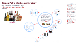 Marketing Strategy