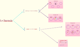 Resultado de imagen de la parresia