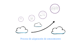 PROCESO DE ADQUISICION DEL CONOCIMIENTO By Carlos Salvador De La Torre ...