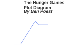 Plot Diagram Of Hunger Games
