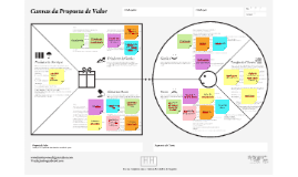 Preliminar - Canvas de Proposta de Valor by Marcelo Tozzi on Prezi