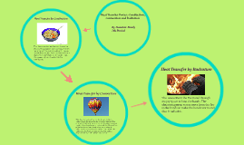 Heat Transfer Poster: Conduction, Convection and Radiation by Dominic ...